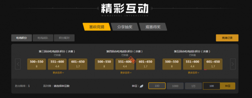 对应的核心